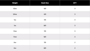 Jigheads Sizing Chart